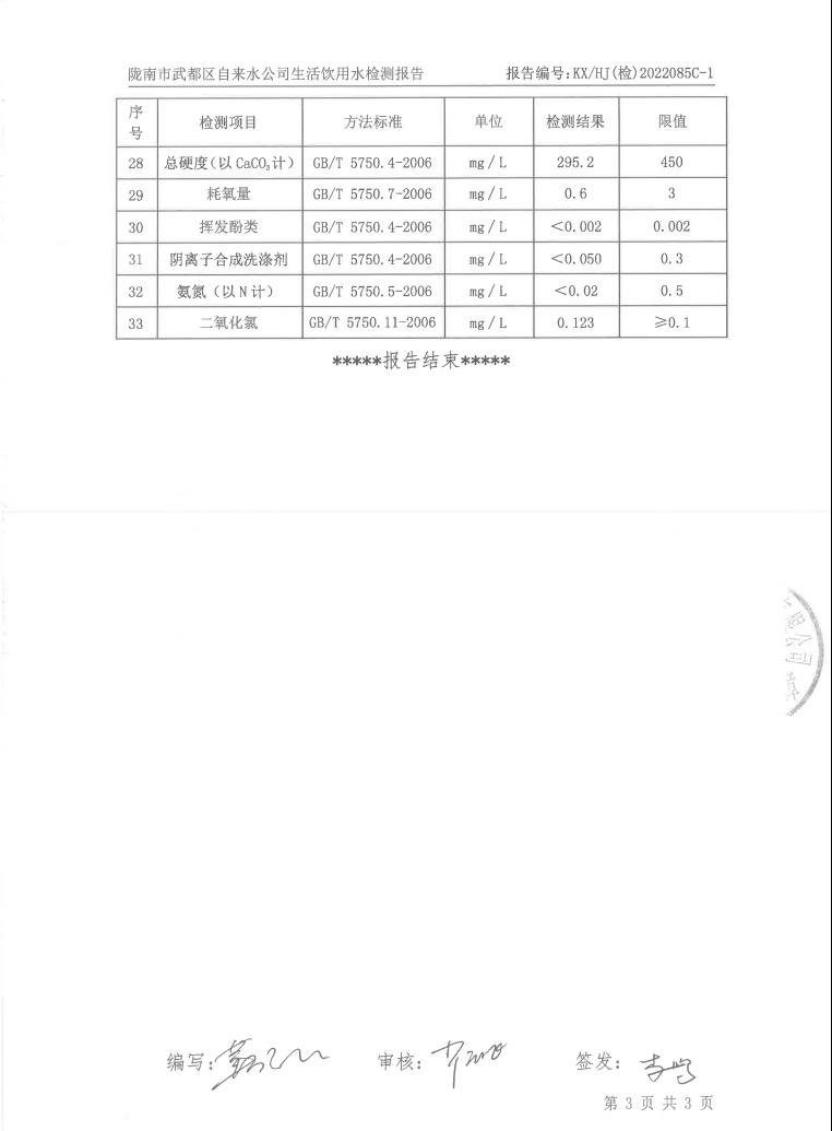 2022年8月25日武都城區(qū)飲用水檢測報(bào)告